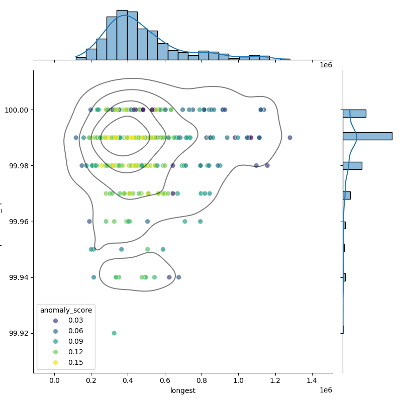Parabacteroides merdae_filt_longest_Completeness_Specific.png